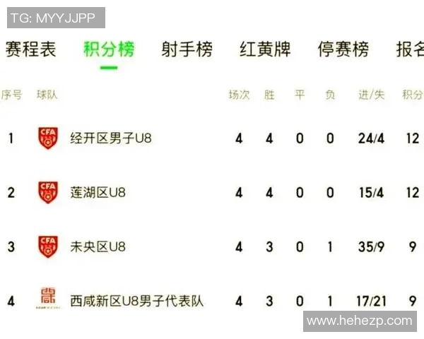 西安足球明星赛即将开启精彩赛事时间安排及参与明星介绍 西安足球明星赛即将开启精彩赛事时间安排及参与明星介绍